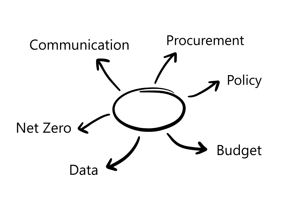 Healthcare Capital and Estates Challeneges